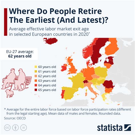 Retirement from the Industry