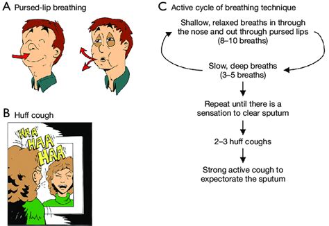 Revealing Concealed Messages through Dreaming of Expectorating Saliva