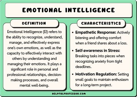 Revealing Emotional Bonds: Investigating the Significance of Dreaming about a Distressed Individual