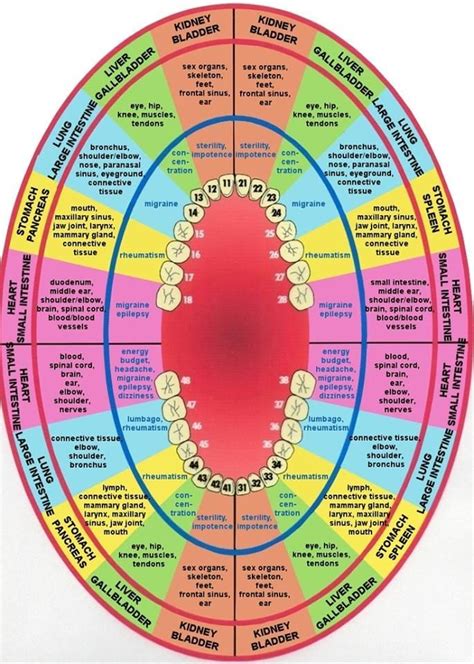 Revealing Insights into Your Relationship: The Significance of Your Husband's Tooth Loss