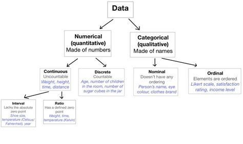 Revealing Numerical Data on Years Lived