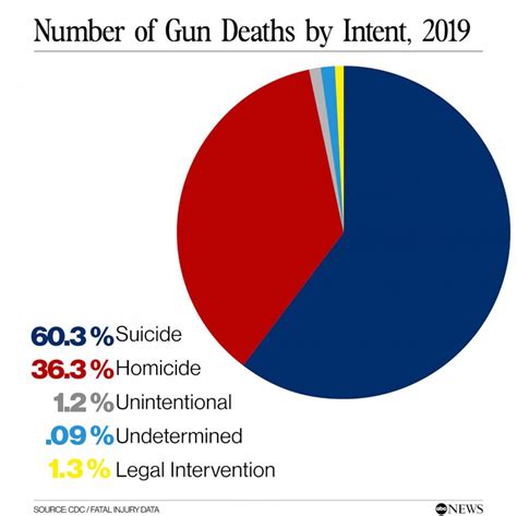 Revealing the Disturbing Phenomenon of Despondency and Firearm-Related Tragedy