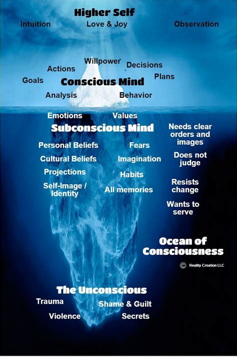 Revealing the Hidden Connections: Exploring the Link between Iceberg Disintegration and Subconscious Thoughts