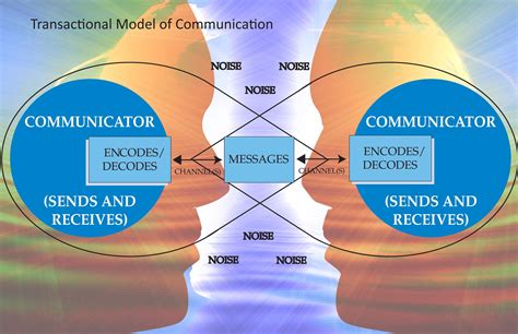 Revealing the Messages and Communication from the Other Side