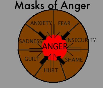 Revealing the Significance Behind Anger in Oneiric Manifestations