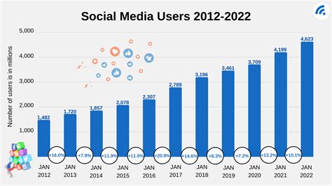 Rise of Babs on Social Media