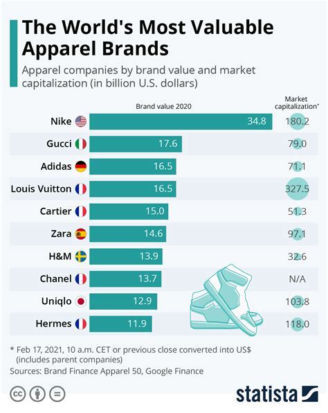 Rise to Prominence in Fashion World