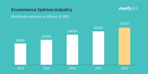 Rise to Success in the Fashion Industry