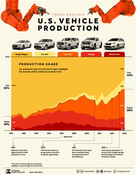 Rising Popularity in the Industry