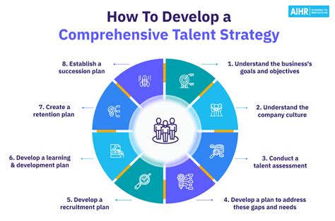 Rising Talent's Journey