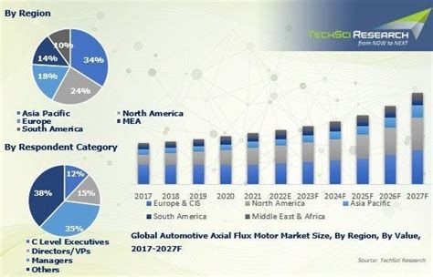 Rising in Prominence in the Industry