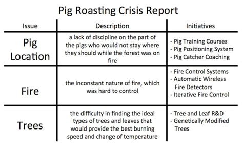 Roasted Pig as a Metaphor for Transformation and Reinvention