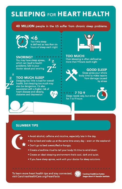 Role of Sleep and Dreaming in Maintaining Heart Health