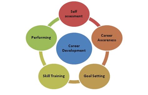 Role of stature in her career development