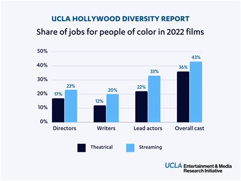 Sabree Lynn's Impact on Diversity in Hollywood