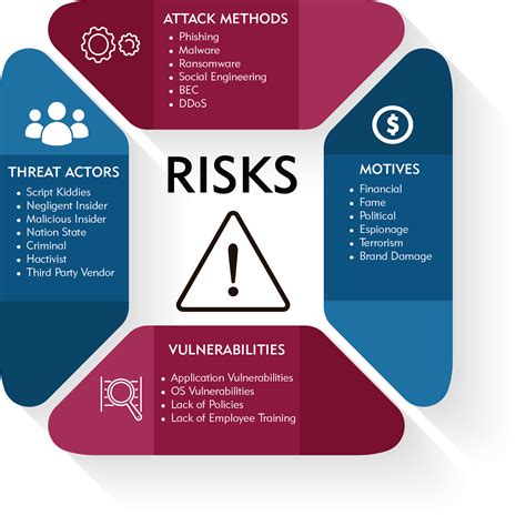 Safety and Security: Navigating Potential Risks of Residing in a Vehicle