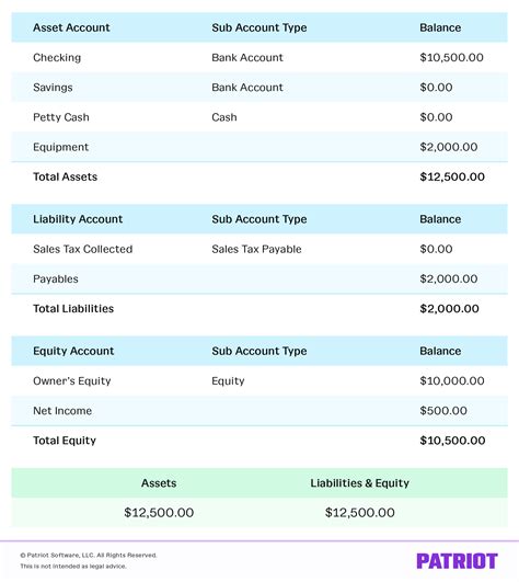 Salary, Earnings, and Assets