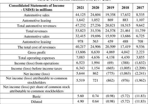 Sanjana KS's Financial Status and Investments