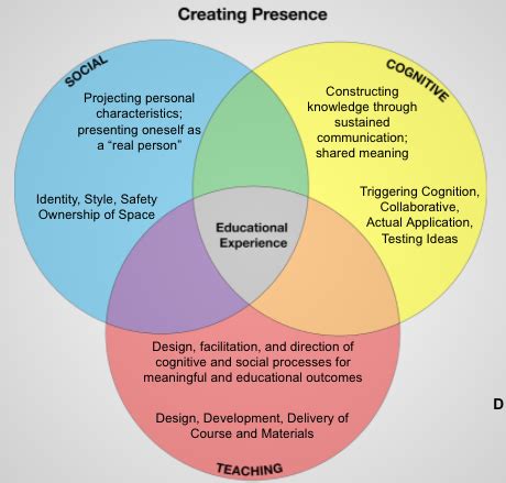 Sarah's Online Presence and Impact