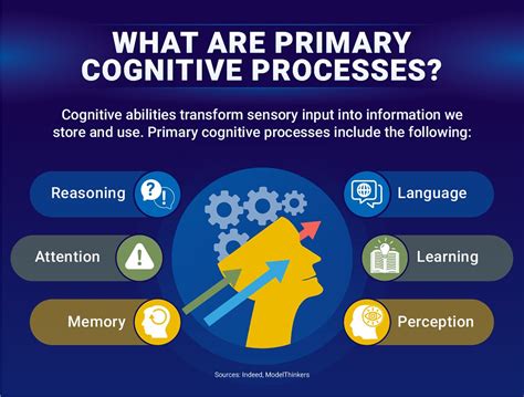 Scientific Approaches to Exploring Memories of Previous Experiences