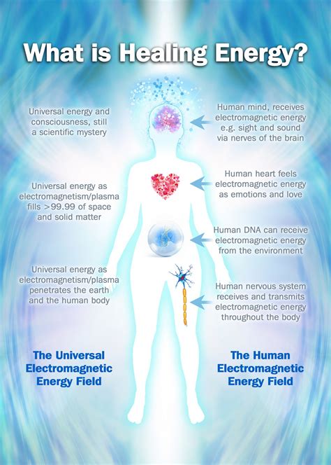 Scientific Explanation of the Healing Power