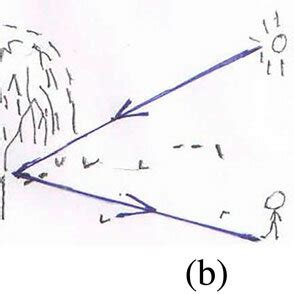 Scientific Explanations for Otherworldly Night Visions