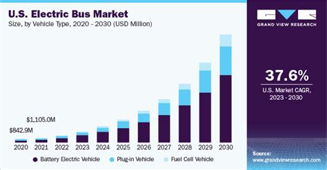 Scouting the Market: Researching and Comparing Bus Models