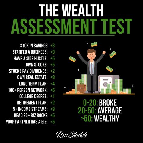 Scrille's Wealth Assessment