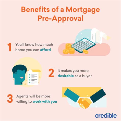 Secure Financing: Get Pre-approved for a Mortgage