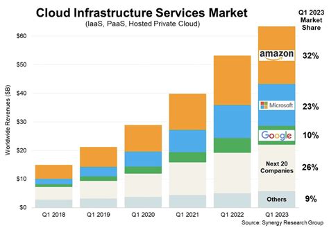 See Azure Storm's Impact on the Industry