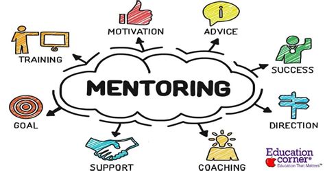 Seek Guidance from Educators, Mentors, or Colleagues