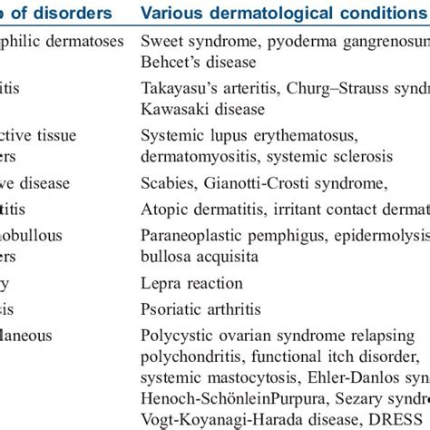 Seeking Assistance: Addressing Concerns and Finding Resolution for Dreams Involving the Growth of Dermatological Conditions