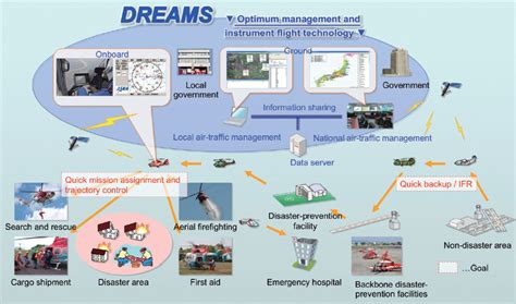 Seeking Closure: Techniques for Processing and Resolving Dreams of Aviation Accidents