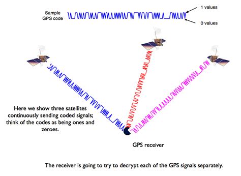 Seeking Direction: Decoding the Meaning of Absent GPS Systems