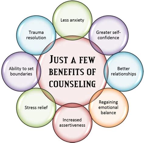 Seeking Professional Assistance: Recognizing the Need for Therapy or Counseling to Address Anxiety Related to the Loss of a Beloved Pet