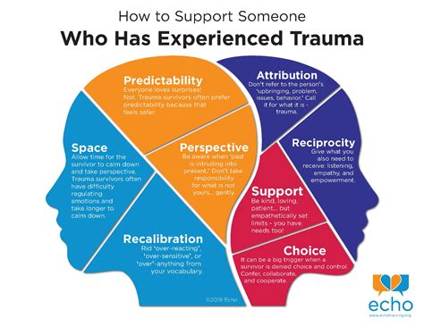 Seeking Professional Help: Therapy and Counseling for Recovery from Traumatic Experiences
