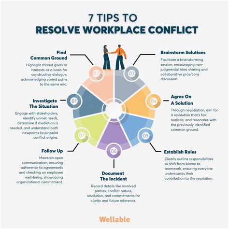 Seeking Resolution: Techniques for Addressing Conflict in Reality