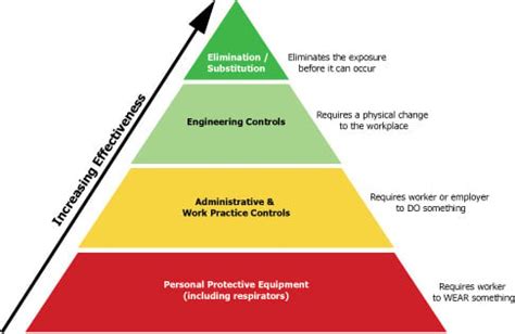 Seeking Safety: Preventive Measures to Mitigate the Risk of Battery Ingestion