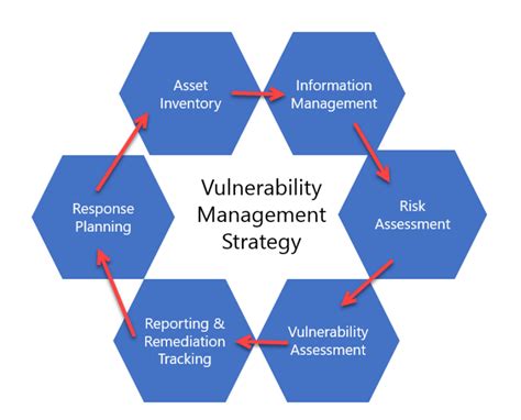 Seeking Security: How the Sensation of Vulnerability in Real Life Impacts Pursuit Dreams