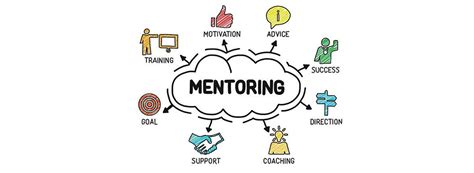 Seeking Support from Peers and Mentors