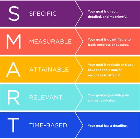 Set Attainable Objectives: Creating an Effective Strategy