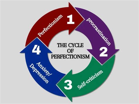 Setting Attainable Objectives: Breaking the Perfectionism Cycle