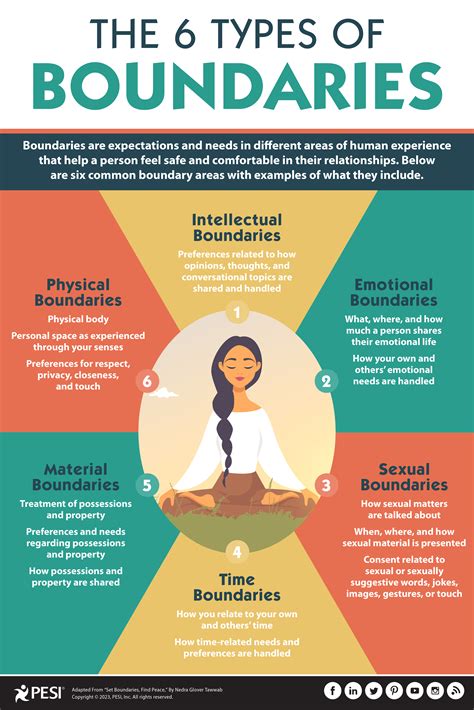 Setting Boundaries and Establishing Healthy Communication