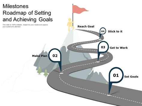 Setting Clear Goals: Mapping Out Your Journey