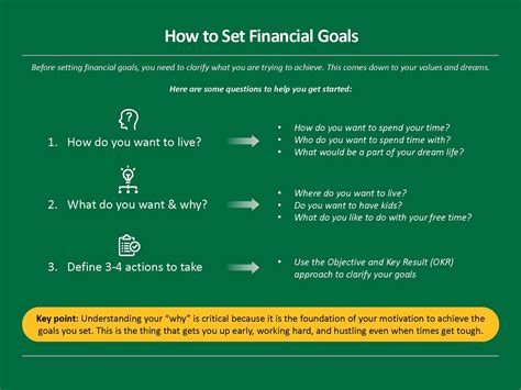 Setting Clear Goals: The First Step Towards Achieving Financial Abundance