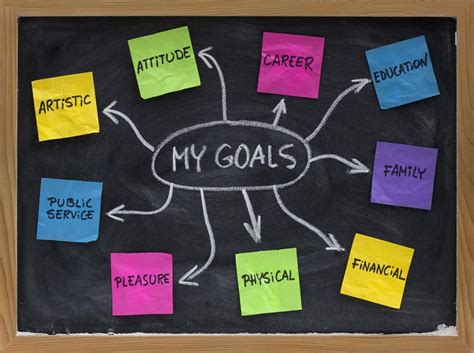 Setting Goals: Ashley's Future Plans