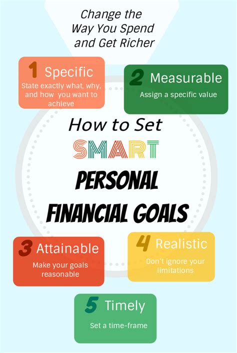 Setting Personal Financial Goals for Success