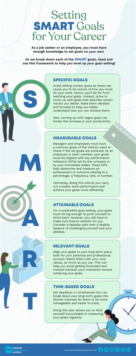 Setting SMART Goals to Advance Your Career