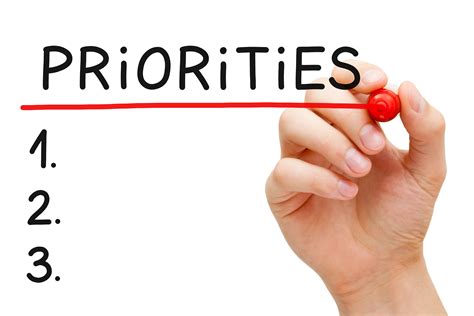 Setting Your Budget and Priorities