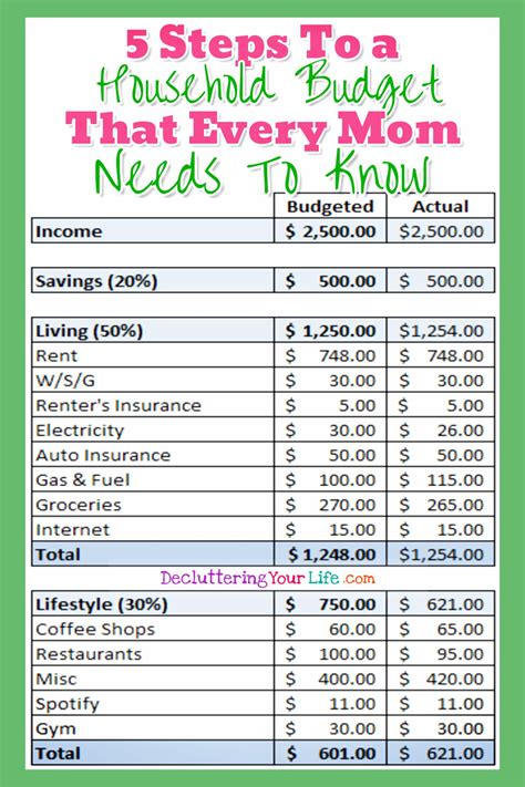 Setting a Budget and Saving Money